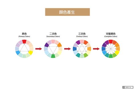 藍配紅是什麼顏色|設計色彩學系列｜你一定要知道的5大配色手法：補色 